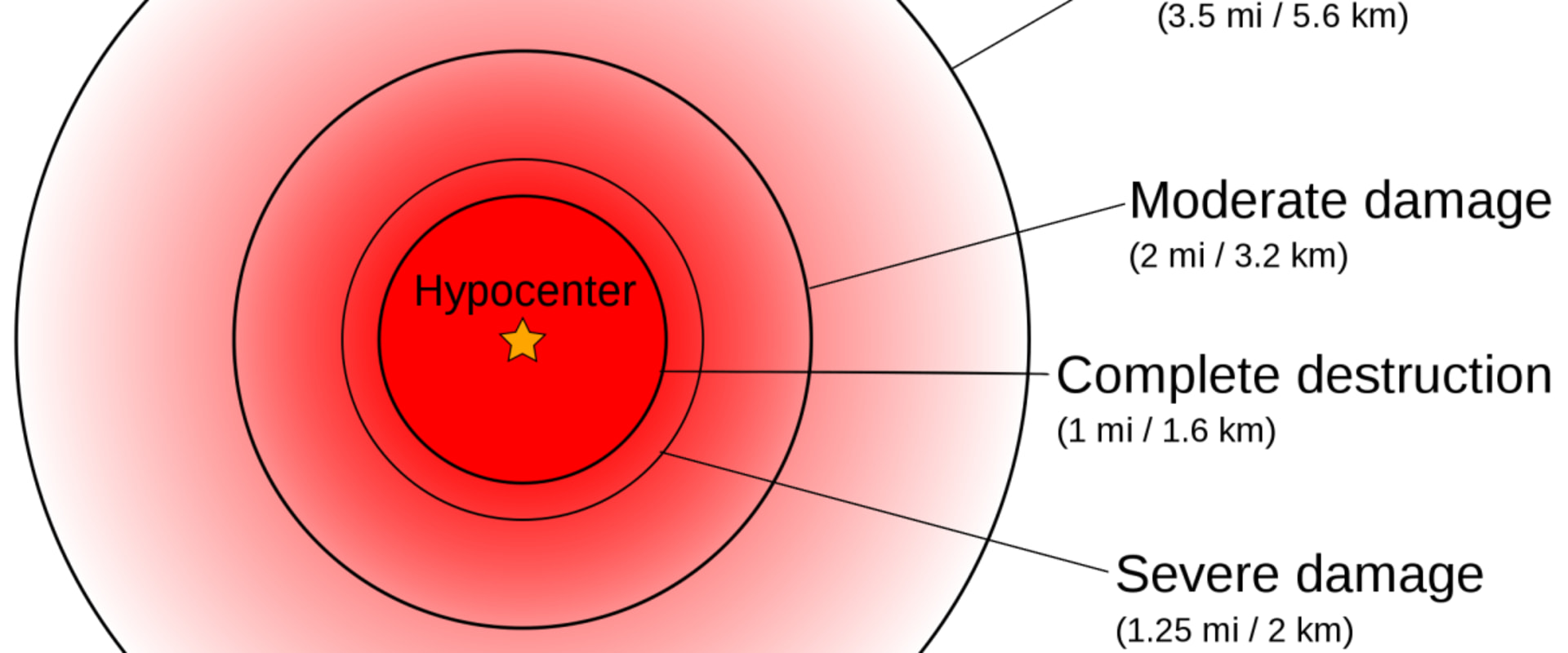 What is the Nuclear Fallout Radius? A Comprehensive Guide