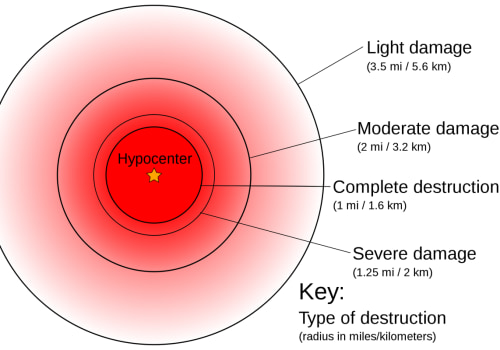 What is the Nuclear Fallout Radius? A Comprehensive Guide